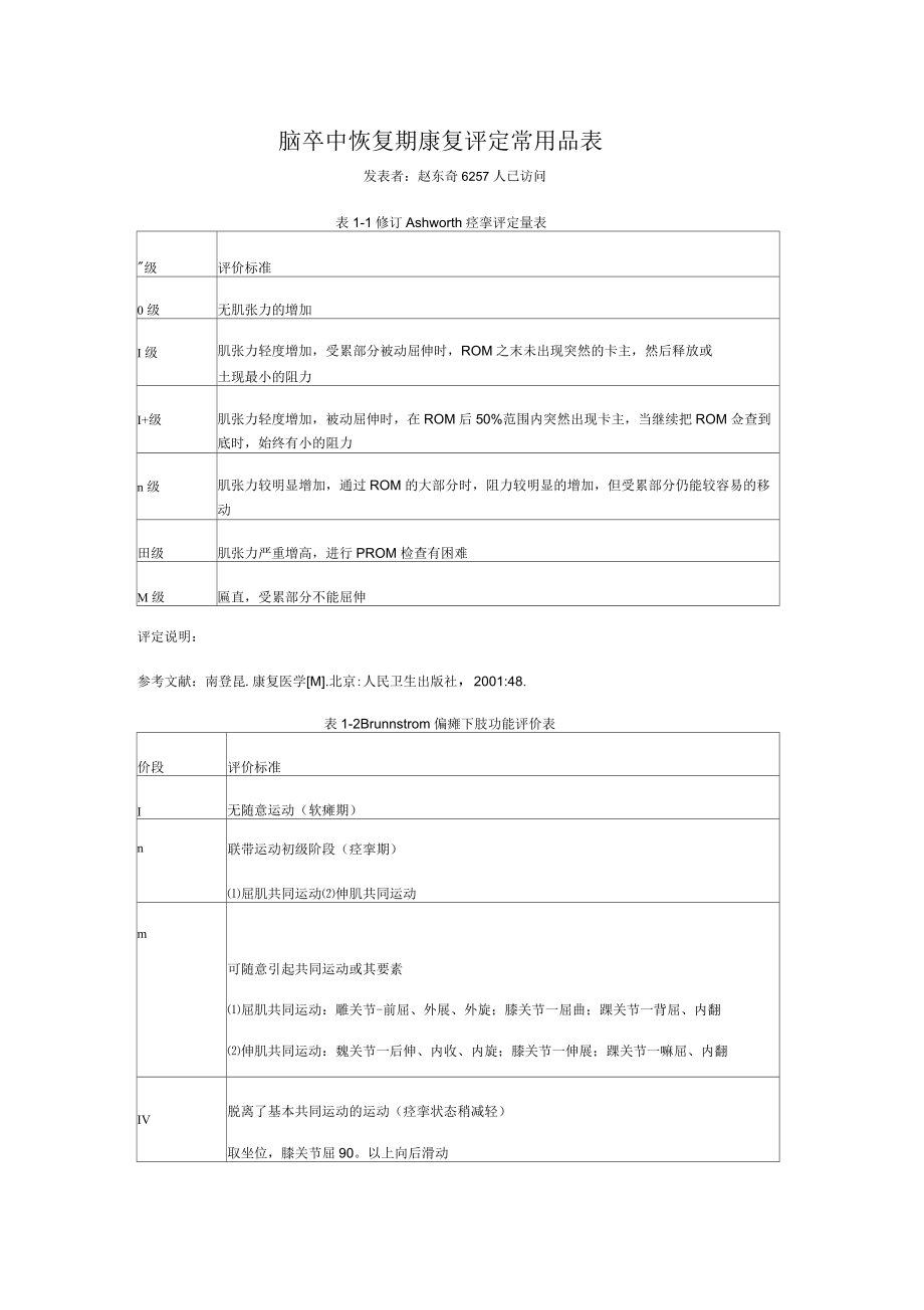 脑卒中恢复期康复评定常用量表_第1页