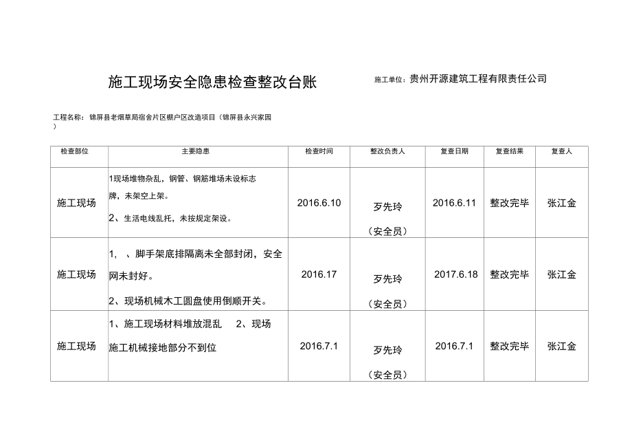 安全检查事故隐患整改台账_第1页