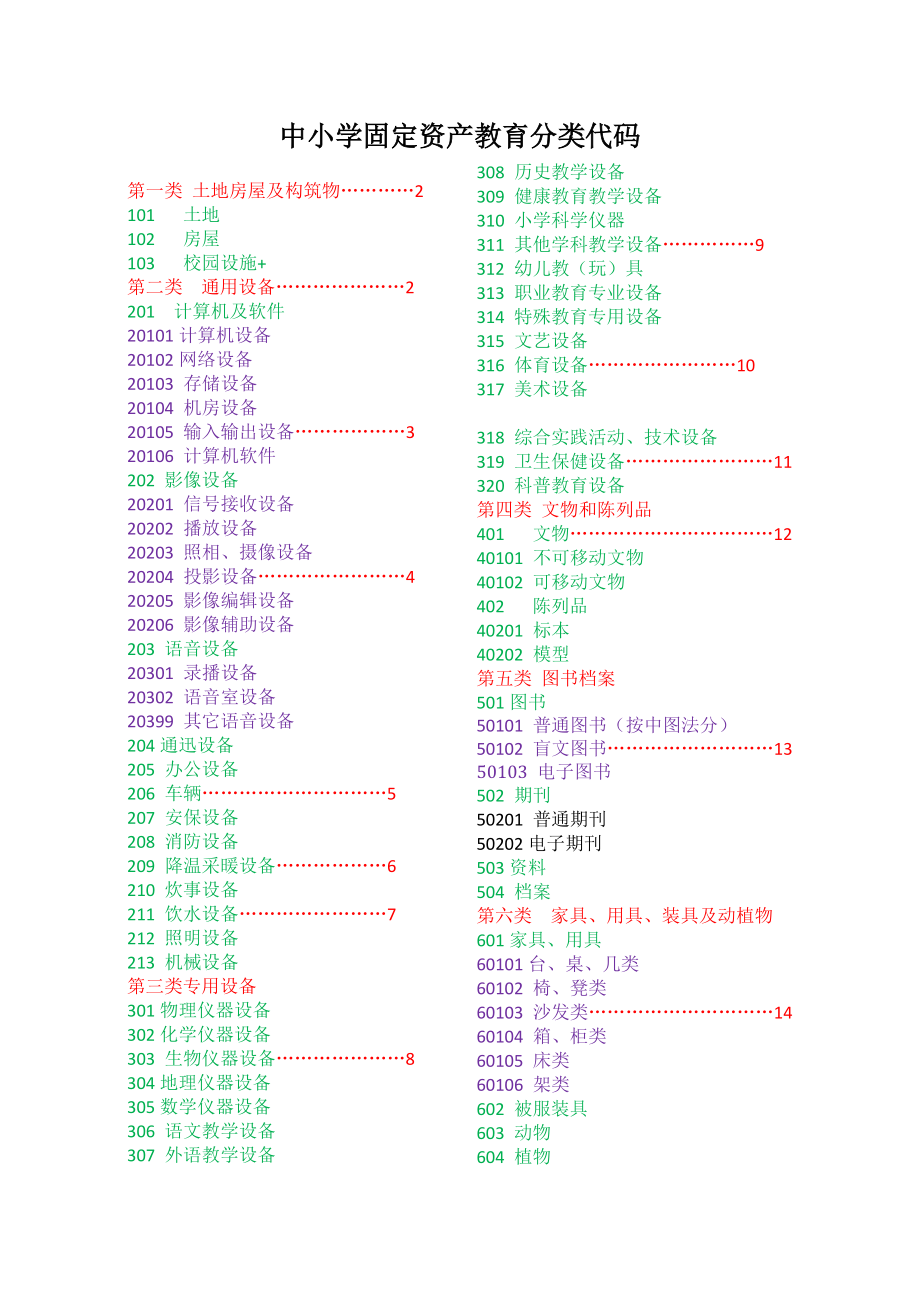 中小学学校固定资产-教育分类代码-财政部-20151_第1页