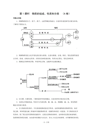 高三化學100分突破專題訓練《物質(zhì)的組成、性質(zhì)和分類》