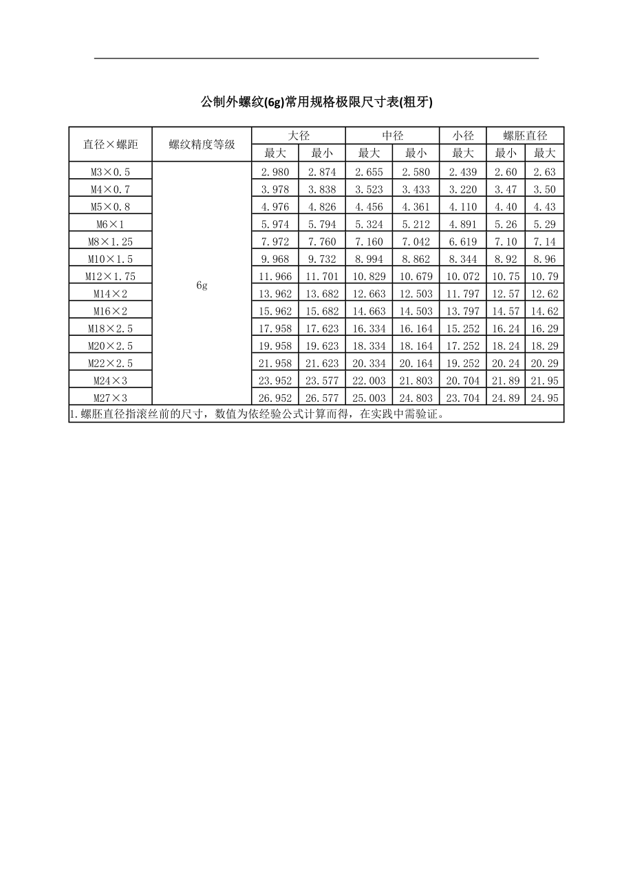 英制外螺紋內螺紋常用規格極限尺寸表與計算