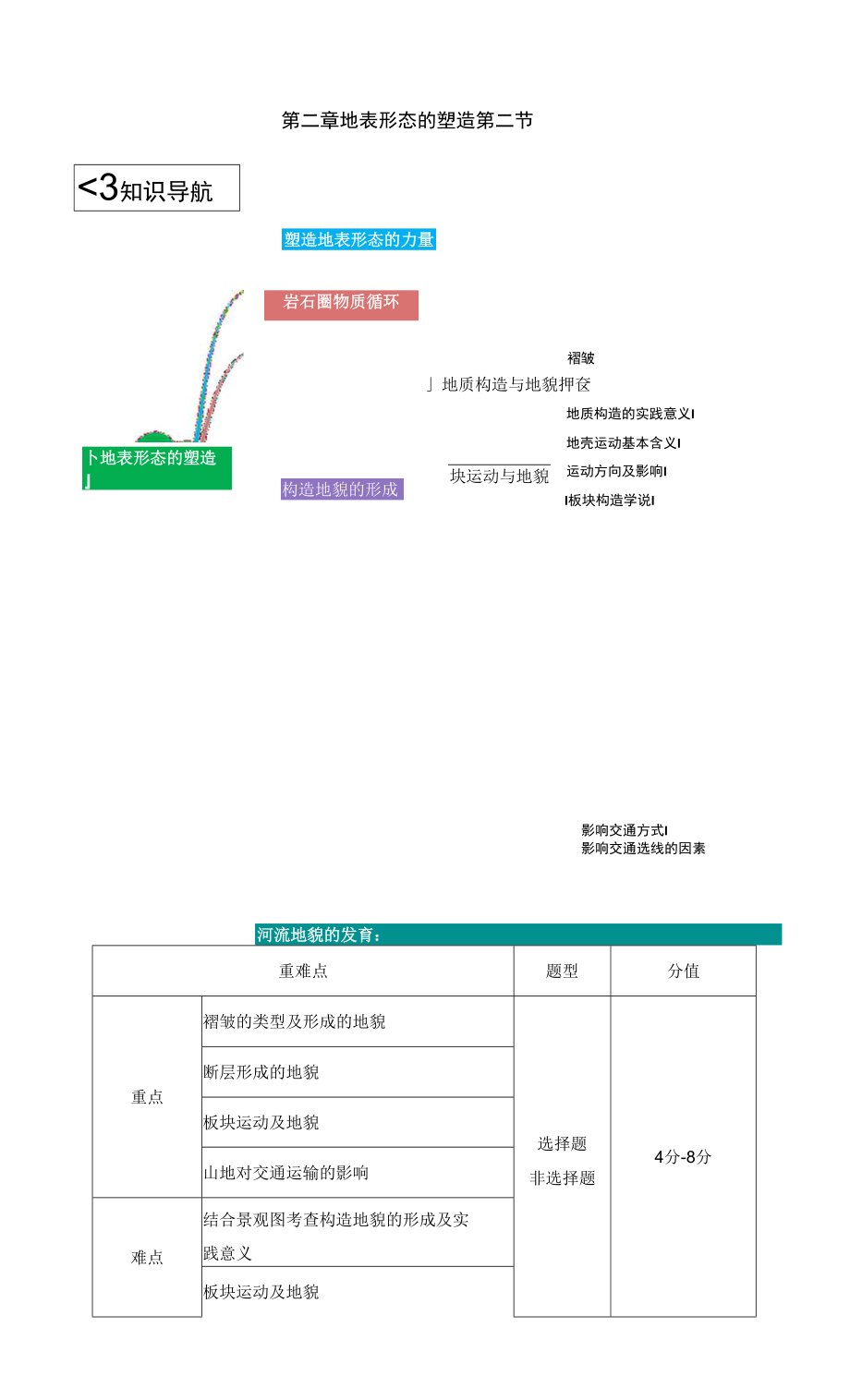 2021-2022學(xué)年高二地理 人教版（2019） 選擇性必修 構(gòu)造地貌的形成 學(xué)案.docx_第1頁