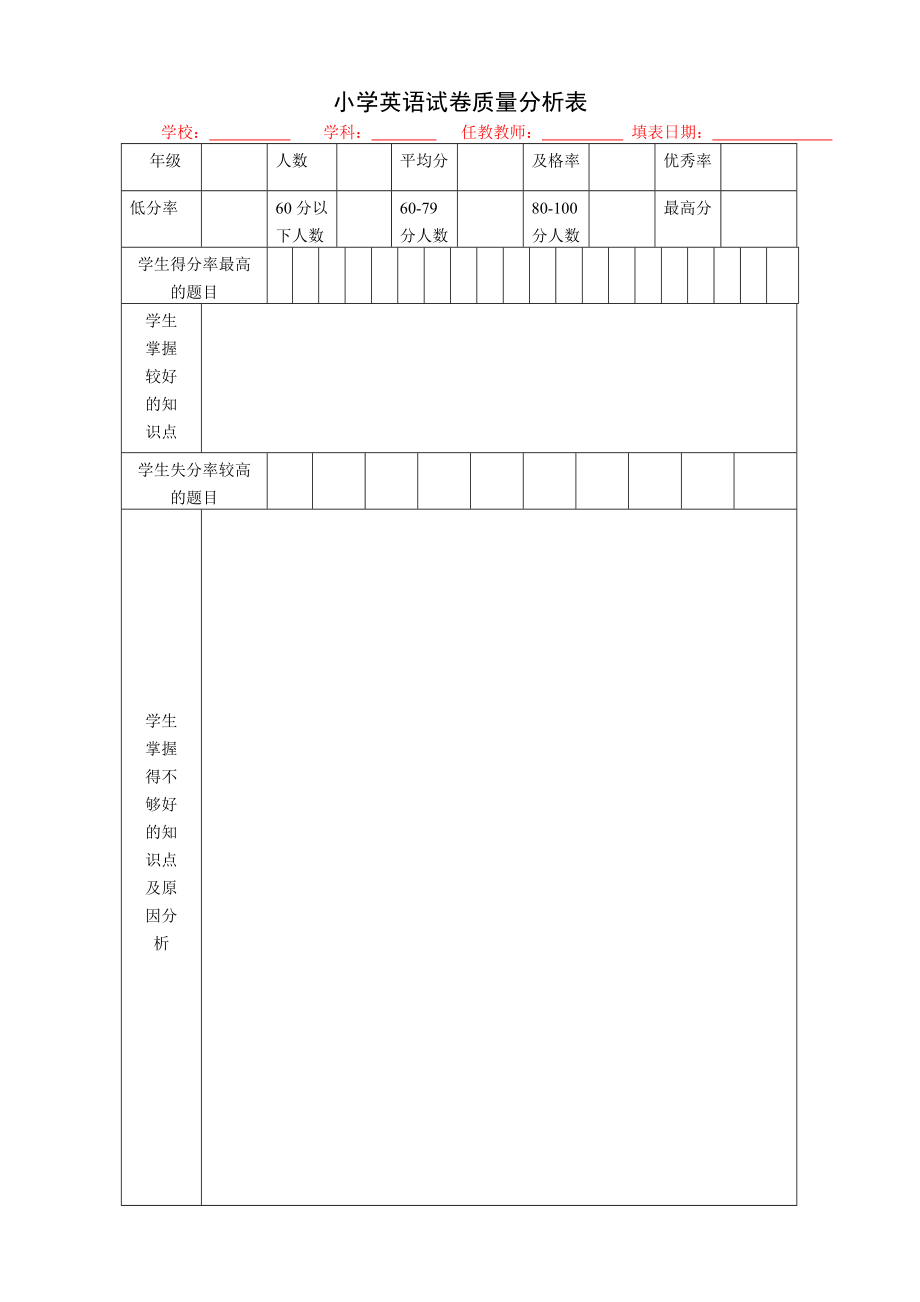 小学英语试卷质量分析表_第1页