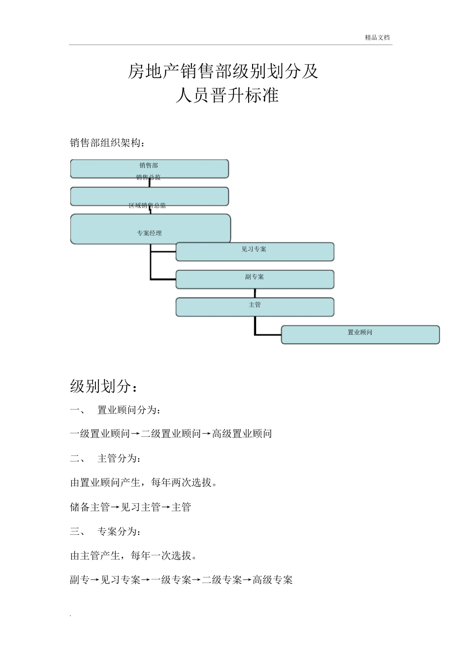 销售部人员晋升标准_第1页