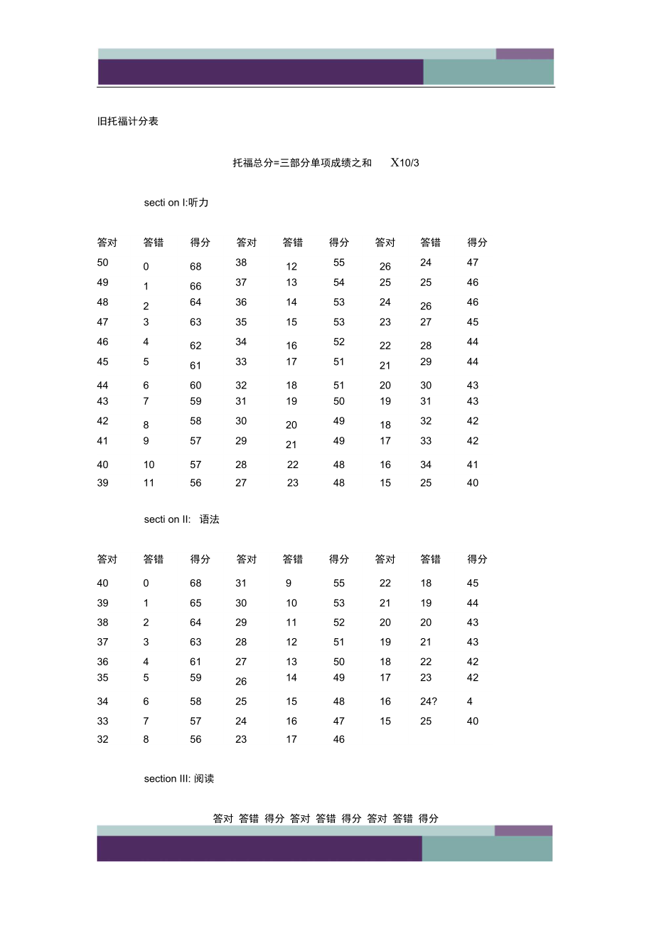 旧托福计分表_第1页