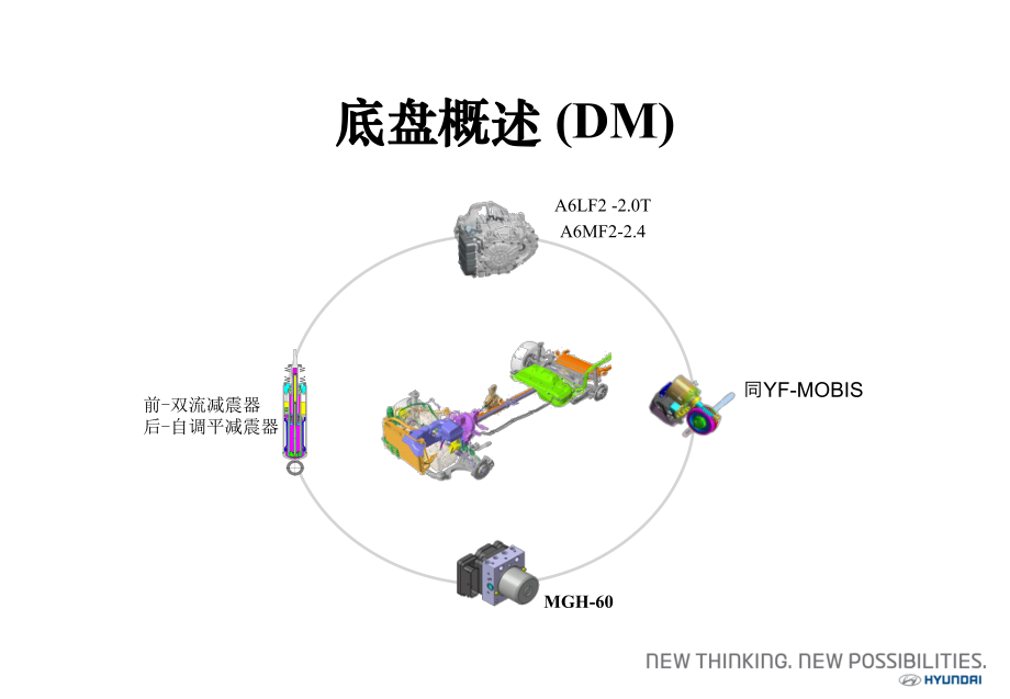 北京現(xiàn)代勝達資料：1. DM新車型培訓-底盤概述_第1頁