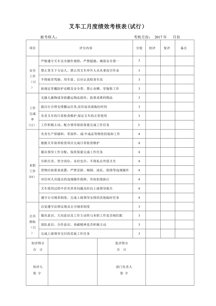 叉车工绩效考核表_第1页