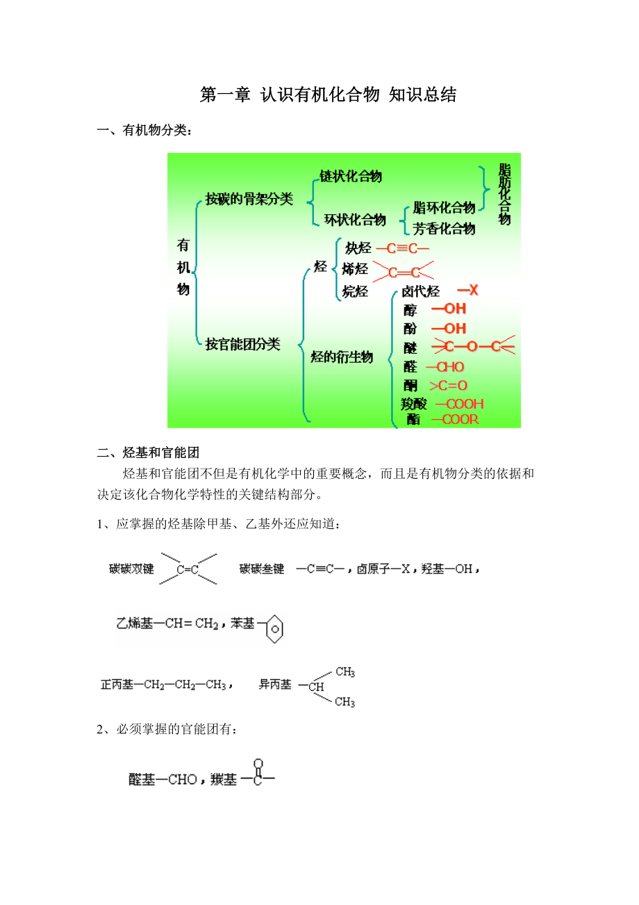 認(rèn)識有機(jī)化合物 知識總結(jié)_第1頁