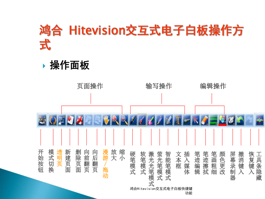 鸿合Hitevision交互式电子白板快捷键功能课件_第1页