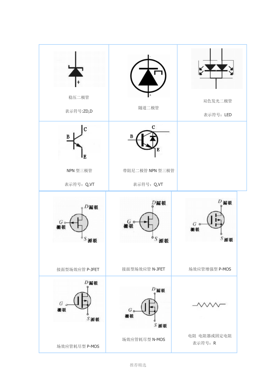 電器電路-符號大全_第3頁