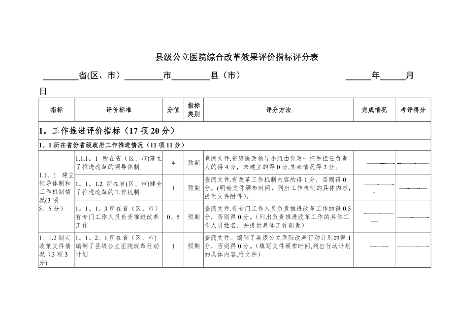 县级公立医院综合改革效果评价指标评分表_第1页