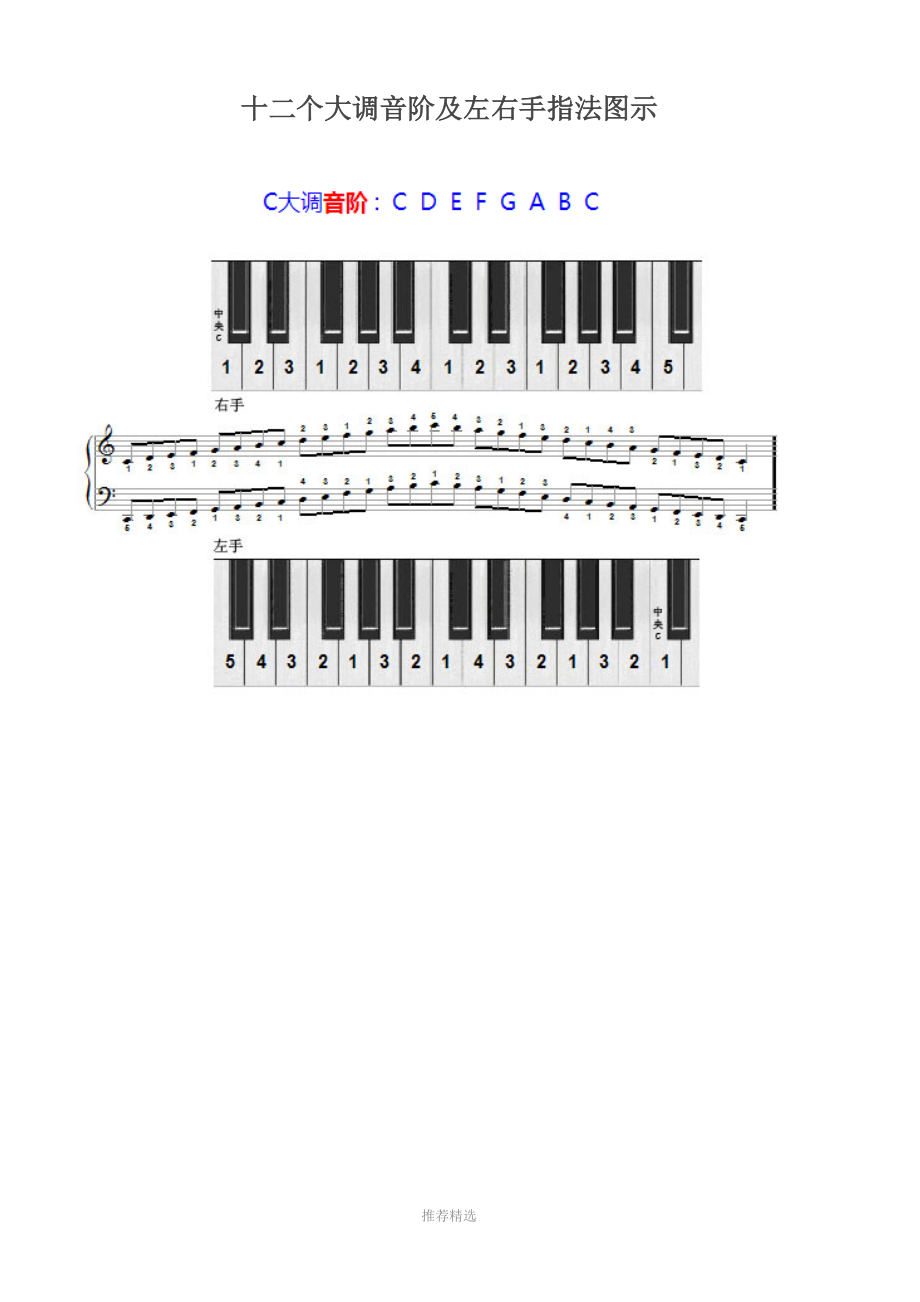 12大调音阶指法图片