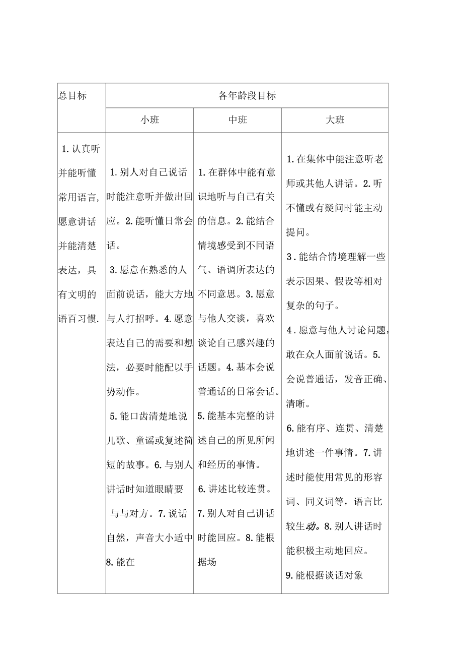 36岁儿童学习与发展指南语言领域目标