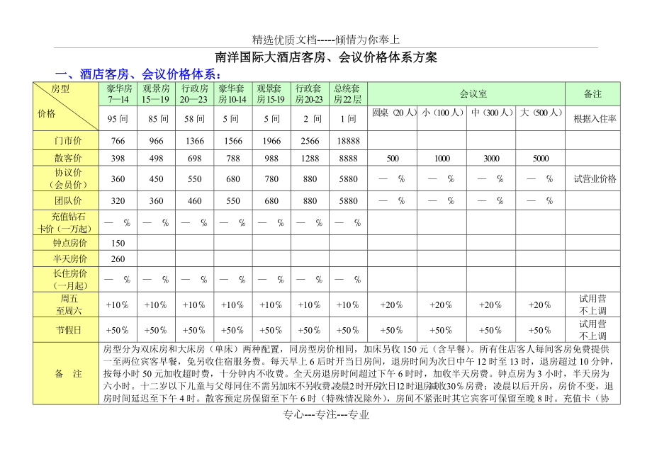 南洋国际大酒店价格体系(共2页)_第1页