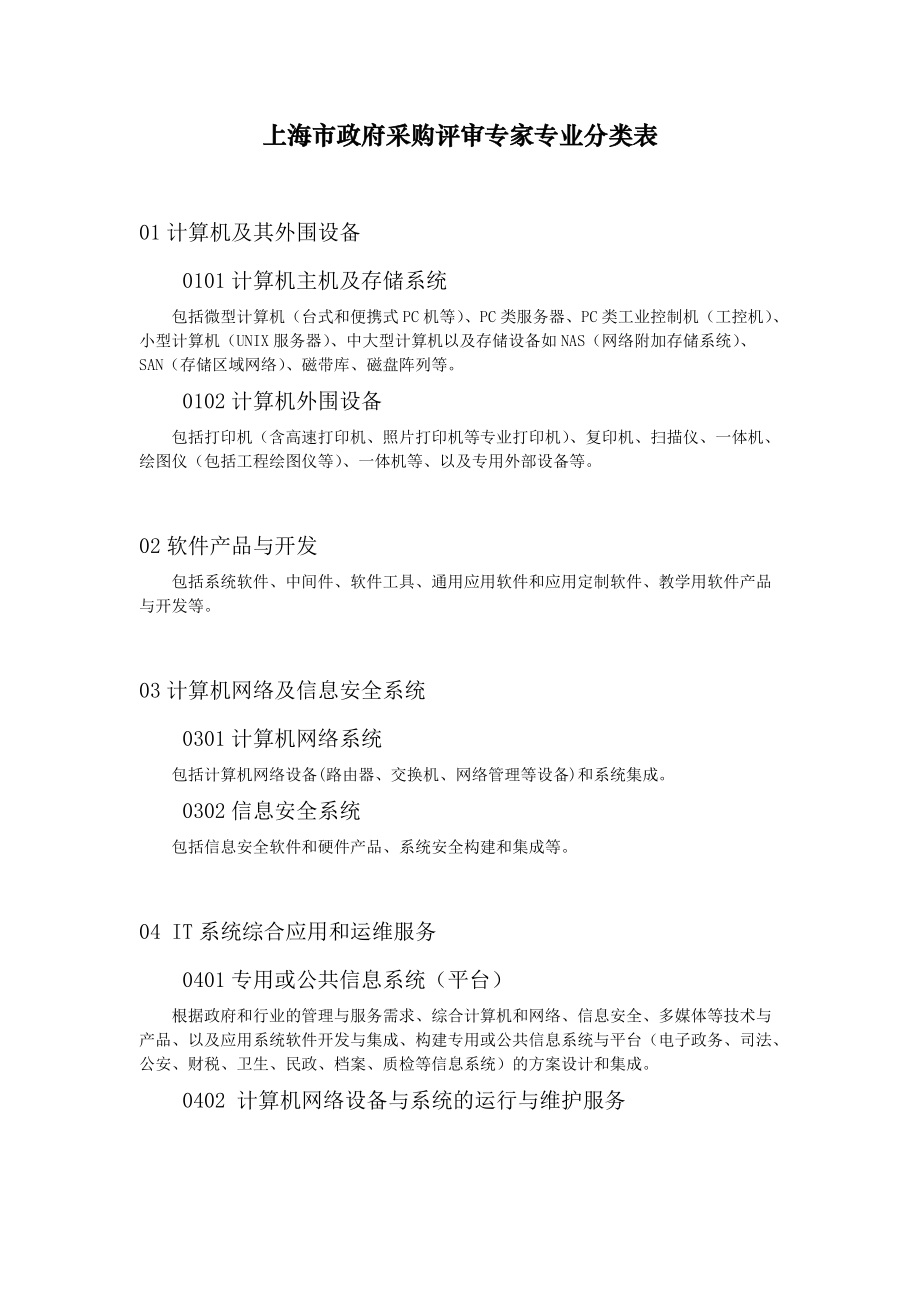 上海市政府采购评审专家专业分类表(DOC 31页)(1)_第1页