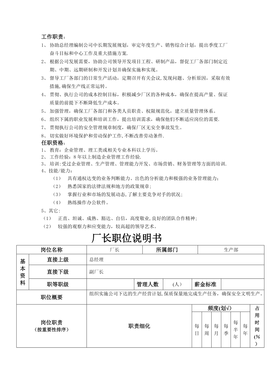 廠長職位說明書 (2)_第1頁