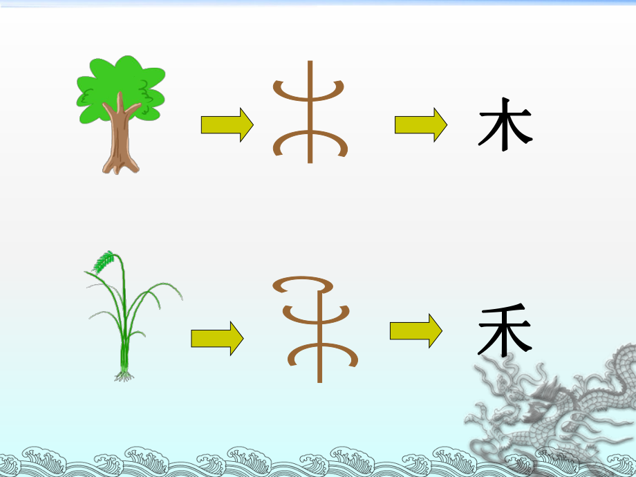 小學美術象形字順口溜ppt課件_第3頁