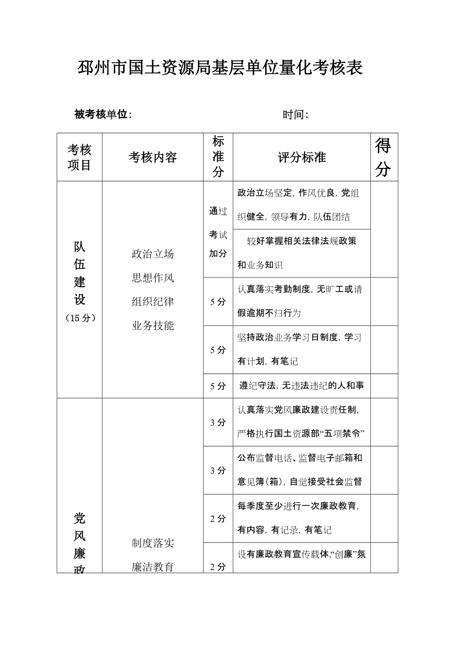 邳州市国土资源局基层单位量化考核表_第1页