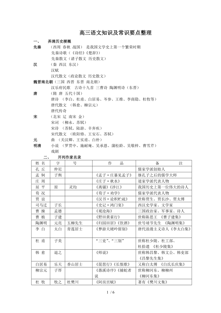 高三语文知识及常识要点整理_第1页