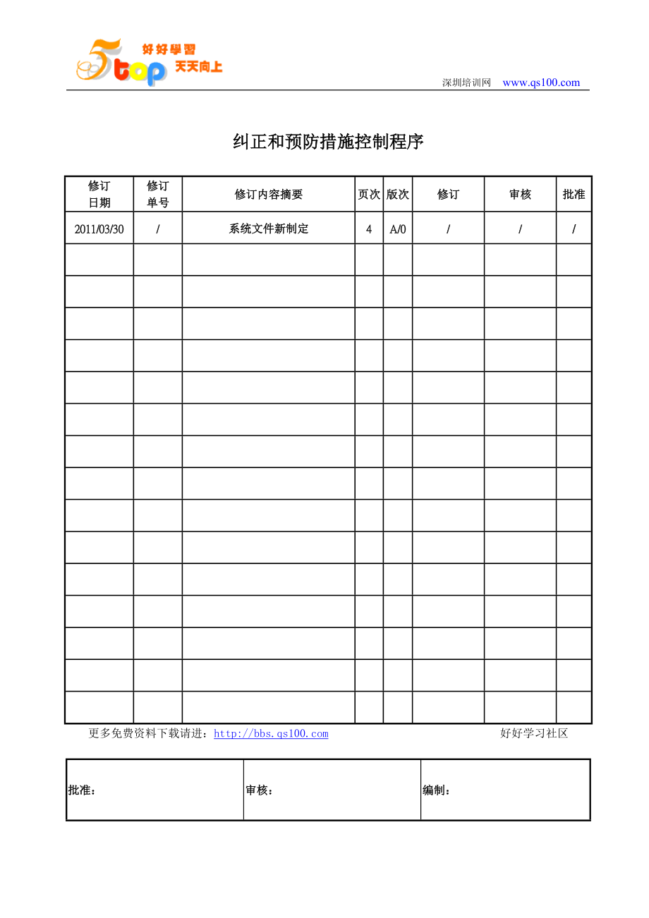 TS16949纠正和预防措施控制程序_第1页