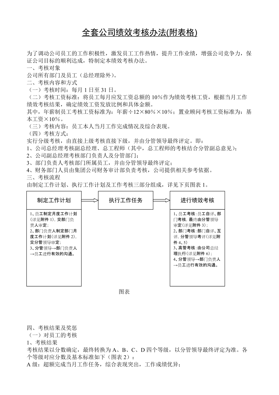 全套公司績(jī)效考核辦法附表格[共45頁]_第1頁