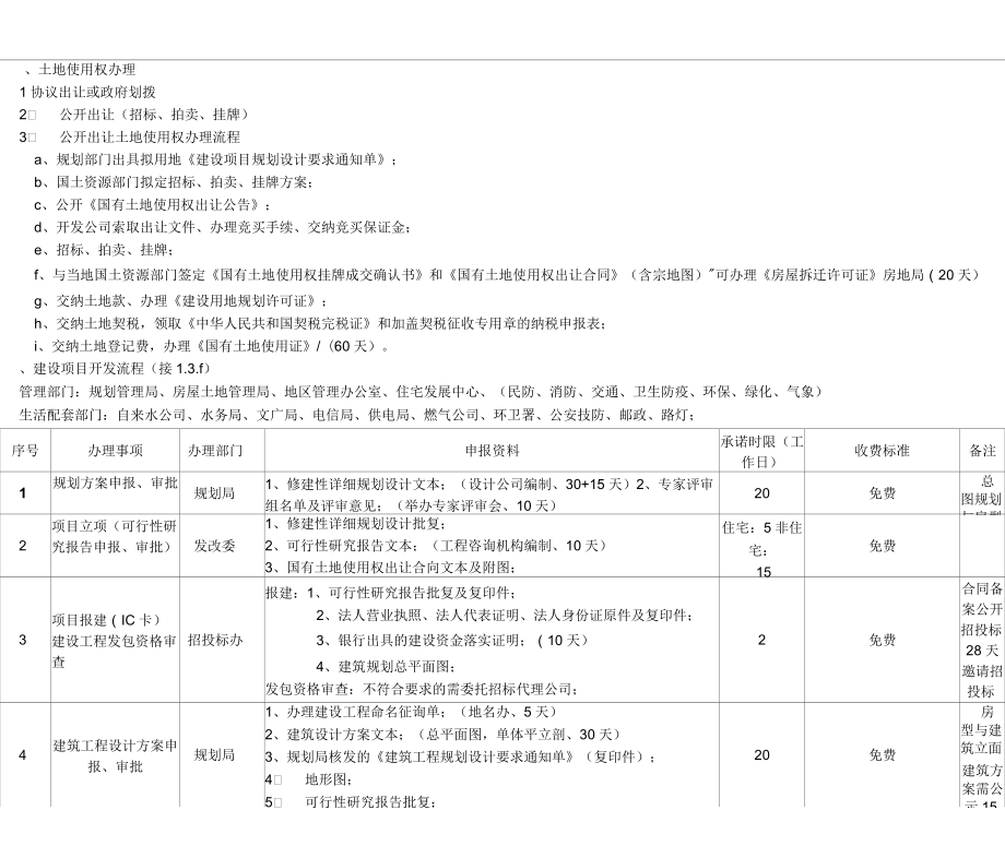上海市房产开发流程与手续_第1页