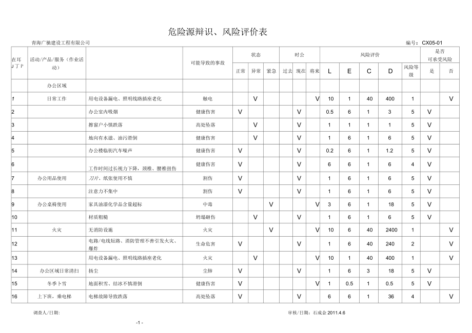 危险源辨识风险评价表(例)_第1页