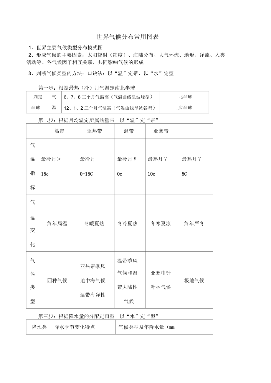 世界主要气候类型分布模式图_第1页