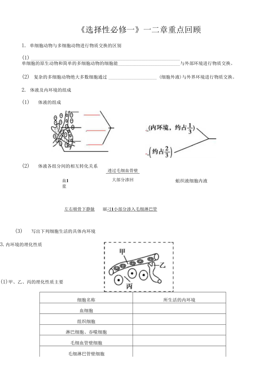 高中生物 第1章 内环境稳态第2章 神经调节 知识 默写高二上学期人教版选择性必修1_第1页