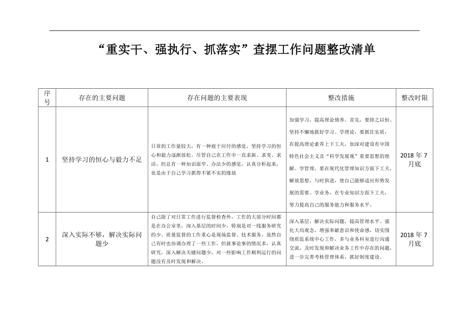 “重實干、強執(zhí)行、抓落實”查擺工作問題整改清單_第1頁