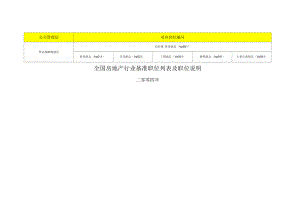 全国房地产行业基准职位列表及职位说明