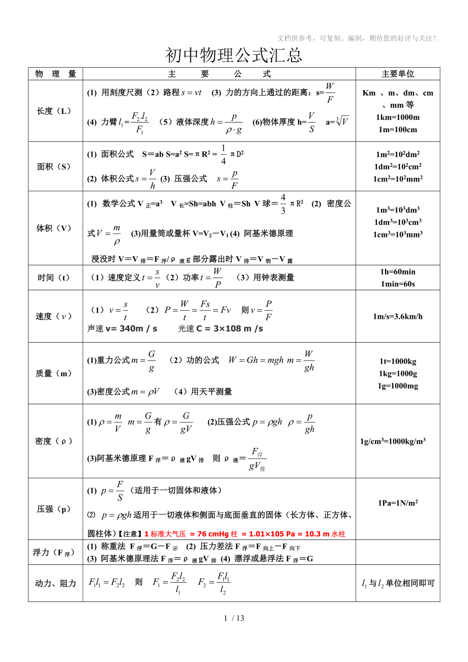 2016年人教版最新初中物理公式汇总完整版