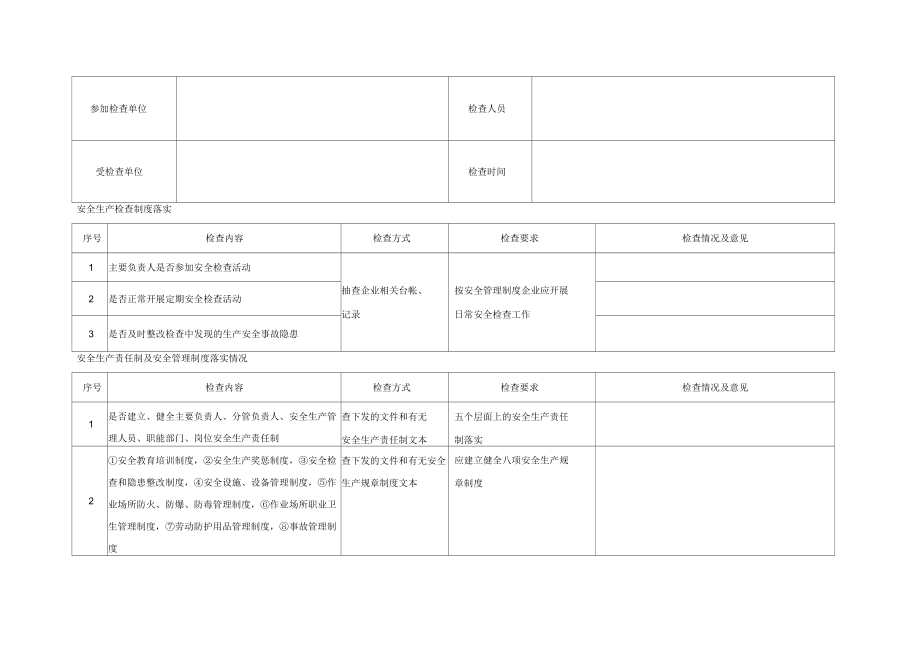 危险化学品安全检查记录表_第1页