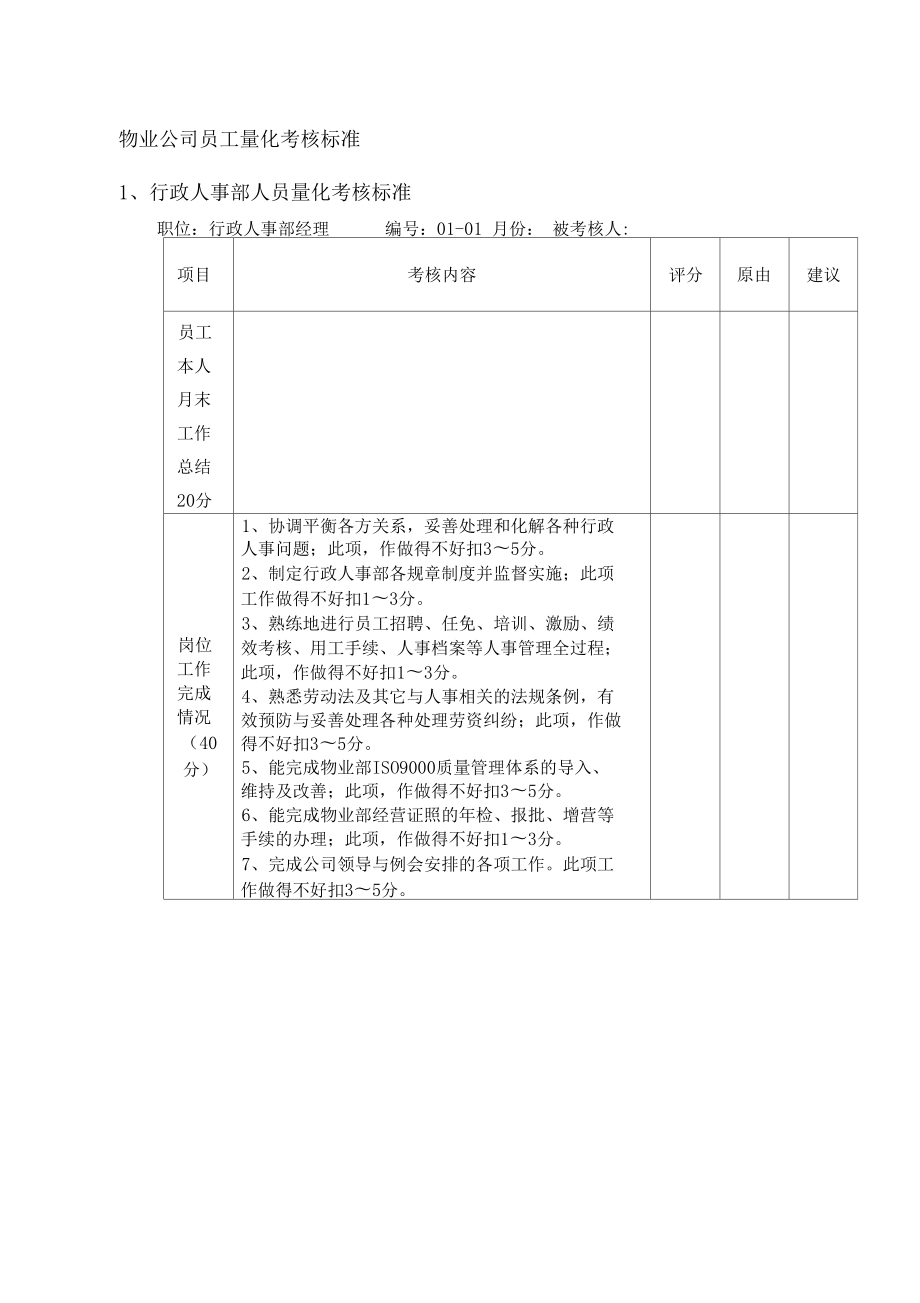 物业公司员工量化考核标准_第1页