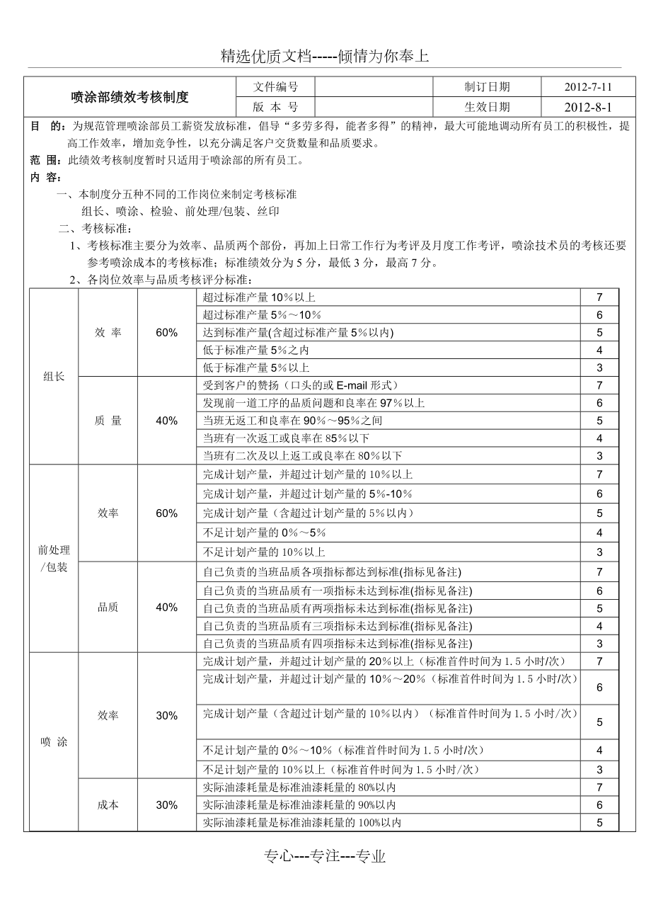 喷涂部绩效考核制度(共14页)_第1页