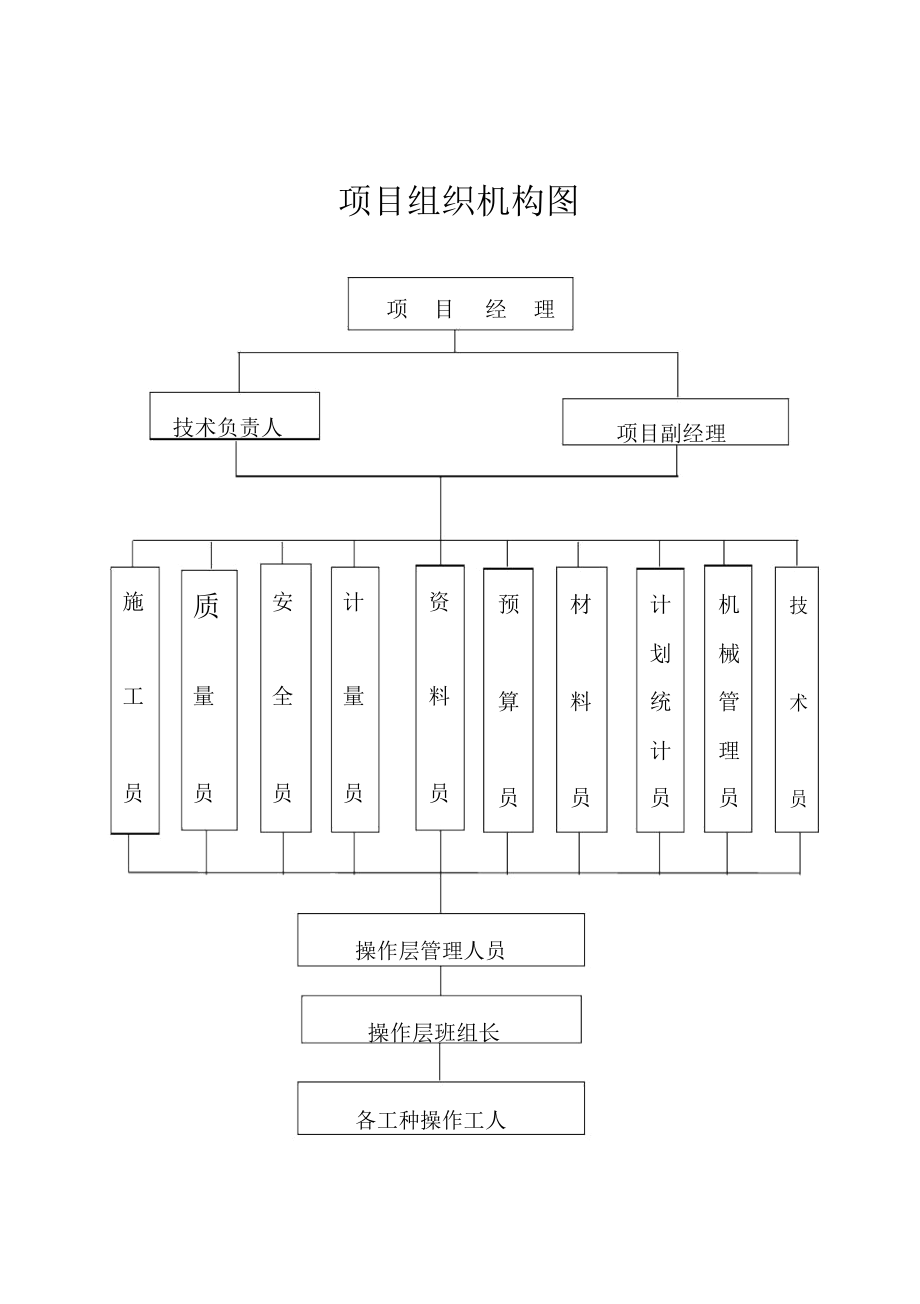 项目组织机构图_第1页