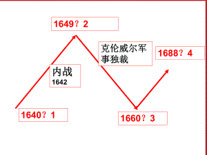 歷史課件：第7課美國獨(dú)立戰(zhàn)-爭