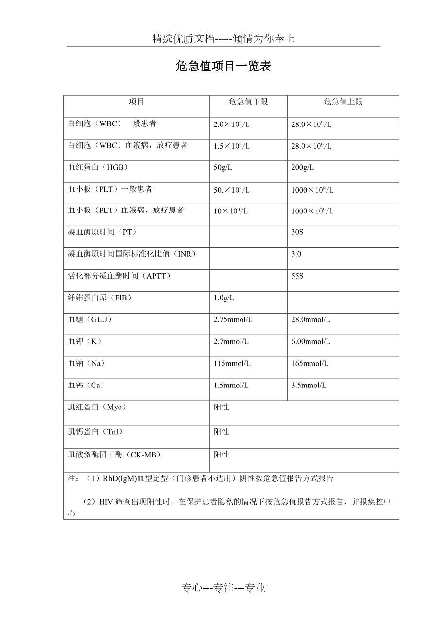 危急值项目一览表(共1页)_第1页