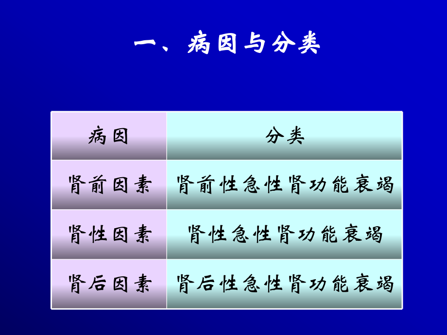 急性肾功能衰竭图片