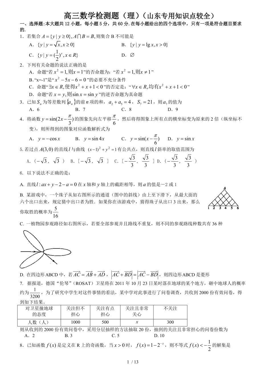 高考数学押宝卷(山东理科全知识点版)_第1页