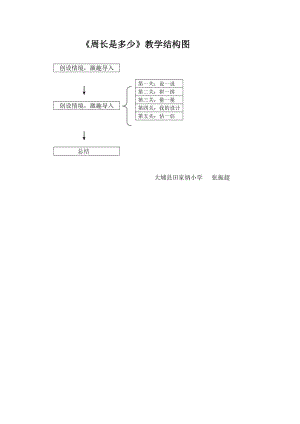 《周長是多少》教學結(jié)構圖（張振超）