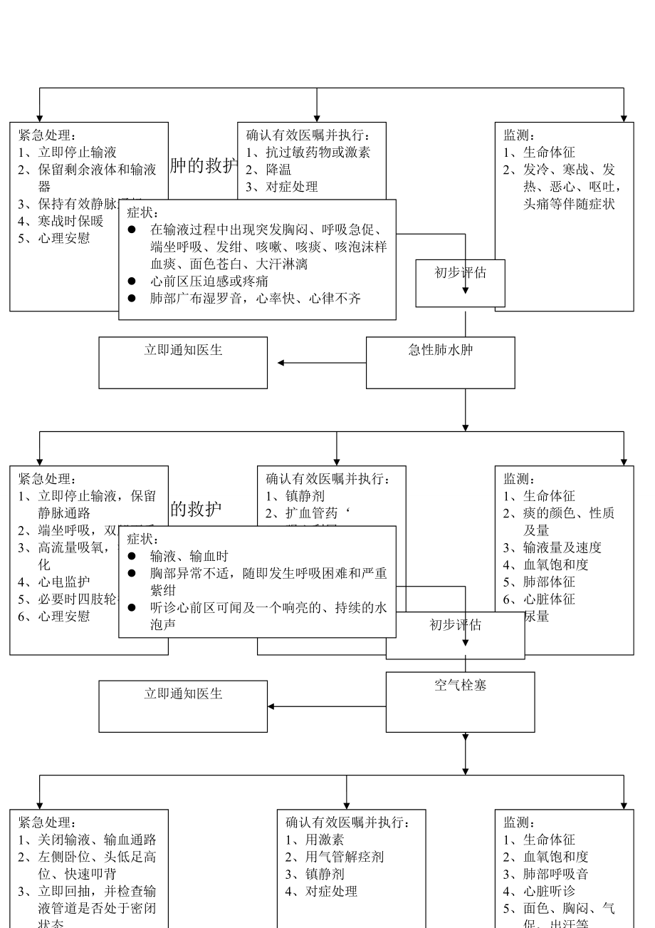 抢救病人流程图片