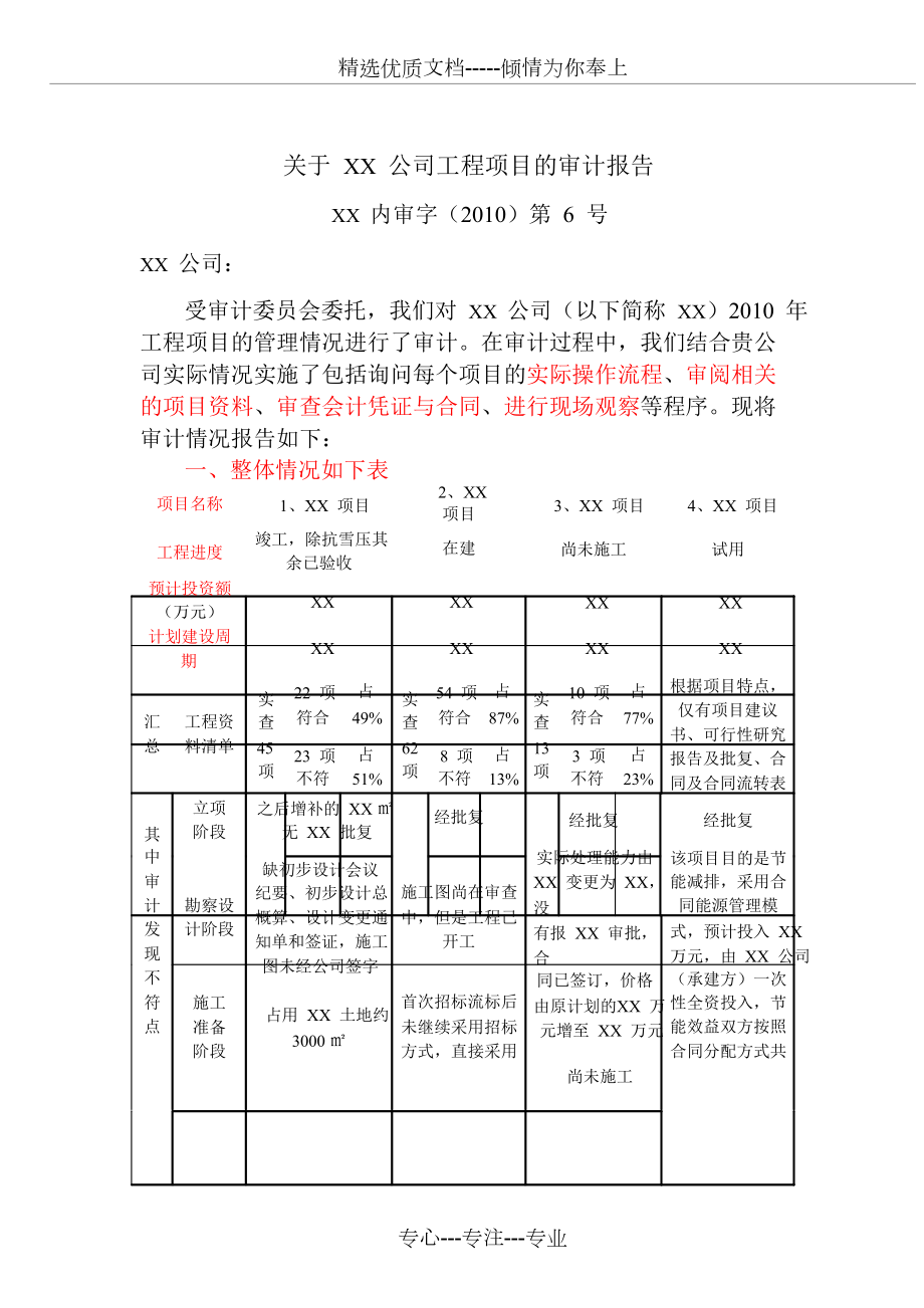 审计报告表格模板图片