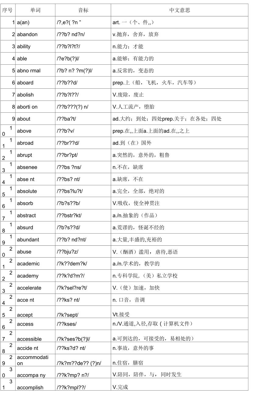 【Excel版】高中3500个英语单词表(带音标_第1页