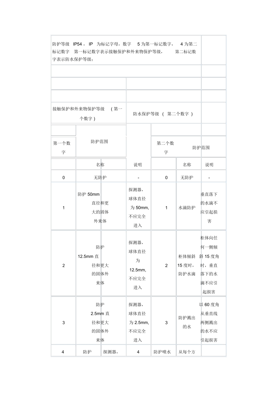 防水等级标准_第1页