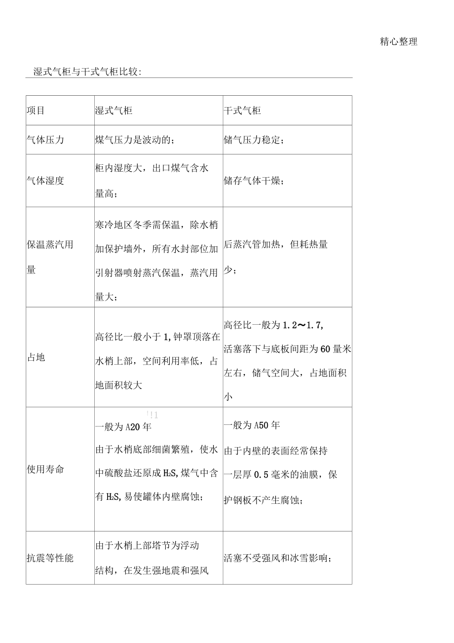 濕式氣柜與干式氣柜比較_第1頁(yè)