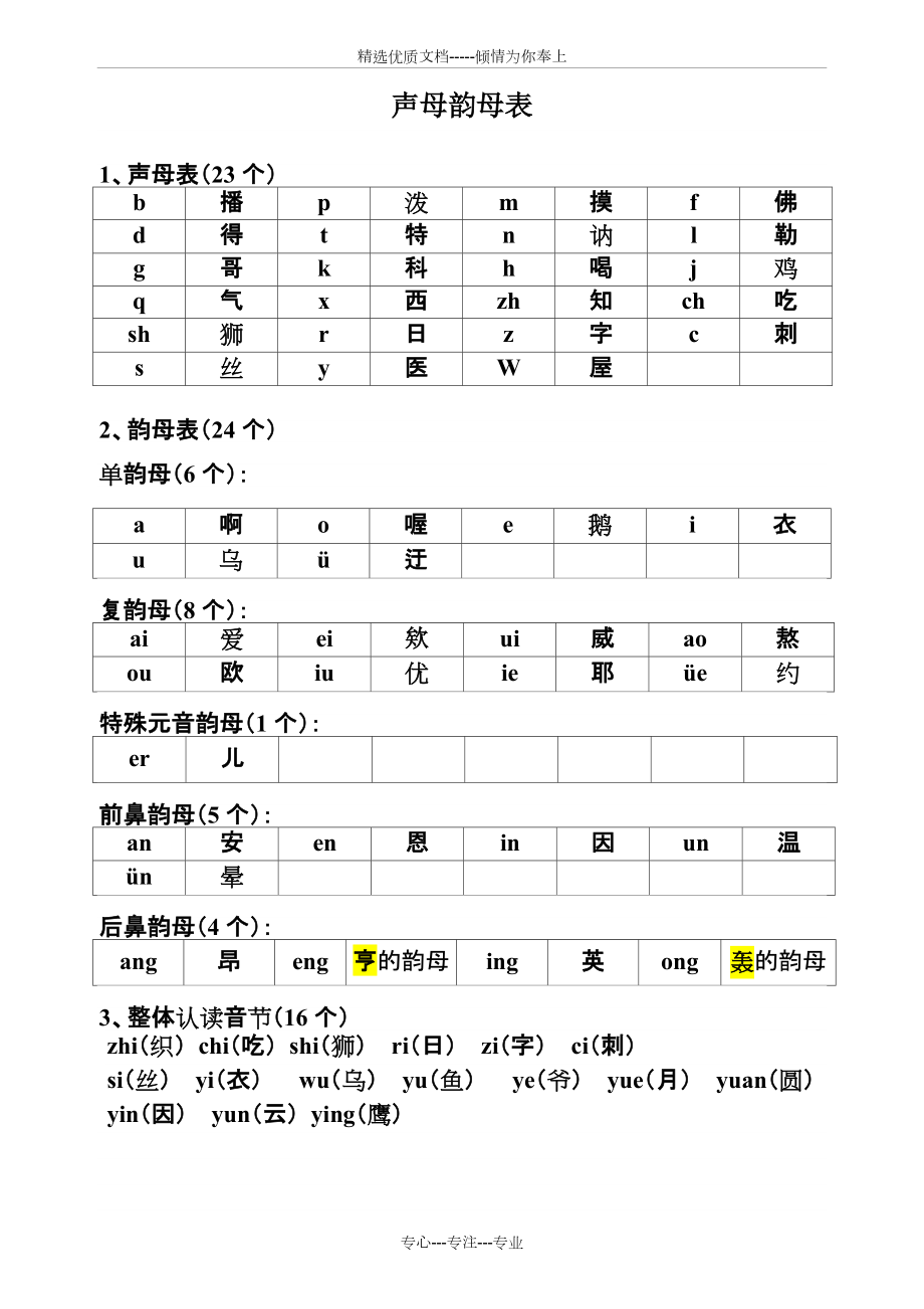 小學生聲母表和韻母表(共2頁)_第1頁