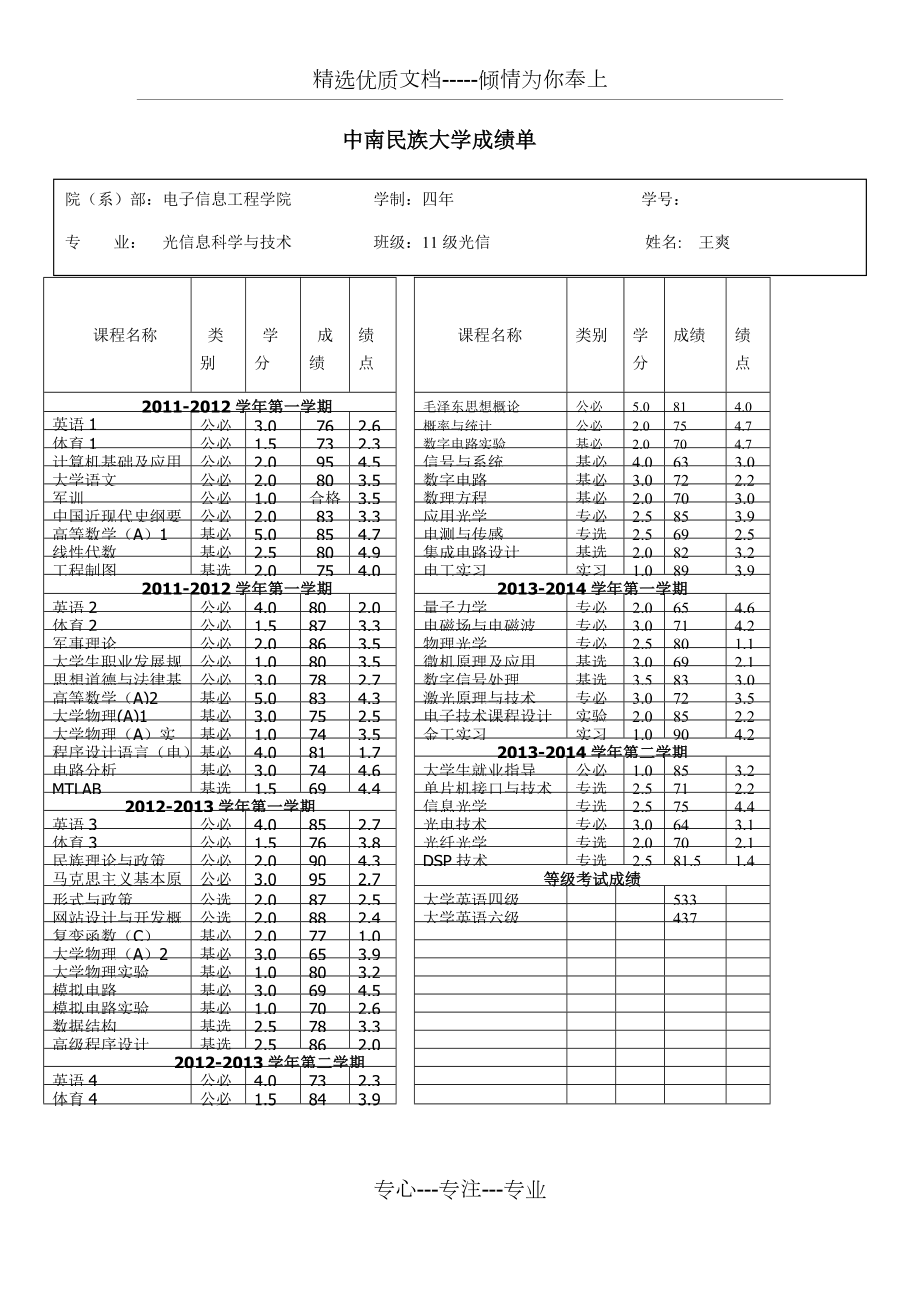 大学毕业生成绩单表格模板(共2页)_第1页