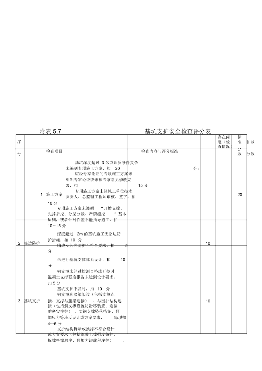 附表5.7基坑支护安全检查评分表_第1页