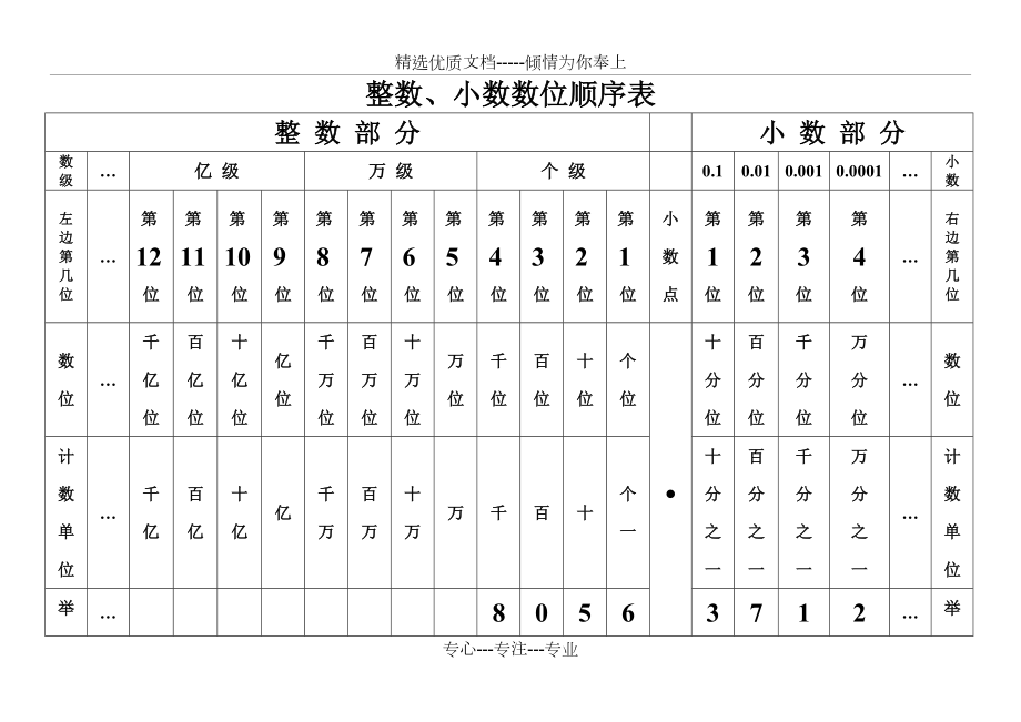 整数小数数位顺序表-直接打印(共2页)_第1页